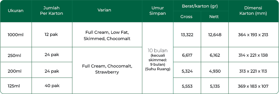 UHT Milk nutrition table